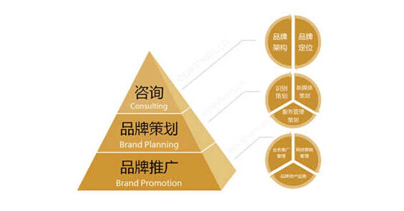 未来文化传媒行业的趋势与发展方向