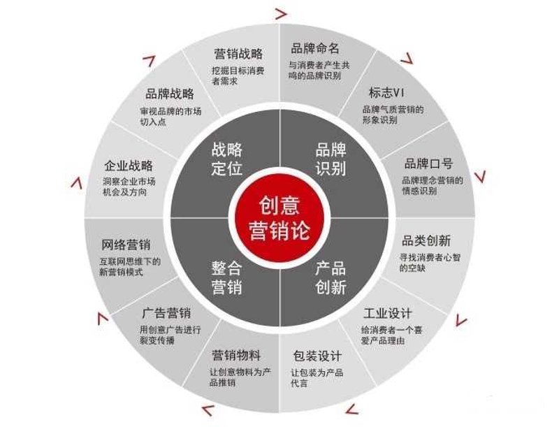 在当今快速变化的媒体环境中，文化传媒公司的运营模式正经历着深刻的变革。本文将通过比较分析的方式，探讨传统文化传媒公司与新兴数字文化公司在内容生产、市场拓展以及用户互动方面的优劣势。