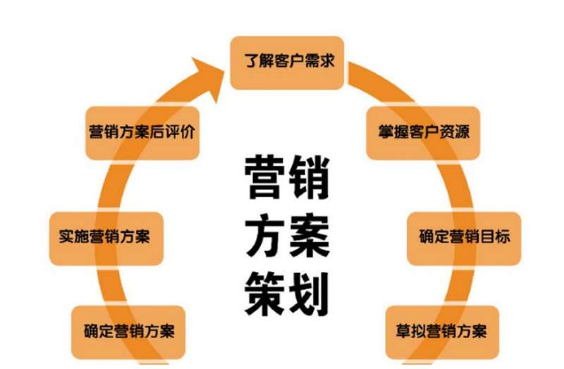 品牌营销策划：如何打造企业品牌形象