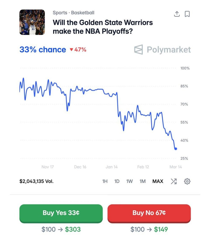 库里缺阵16场勇士陷四连败 专家建议暂不复出