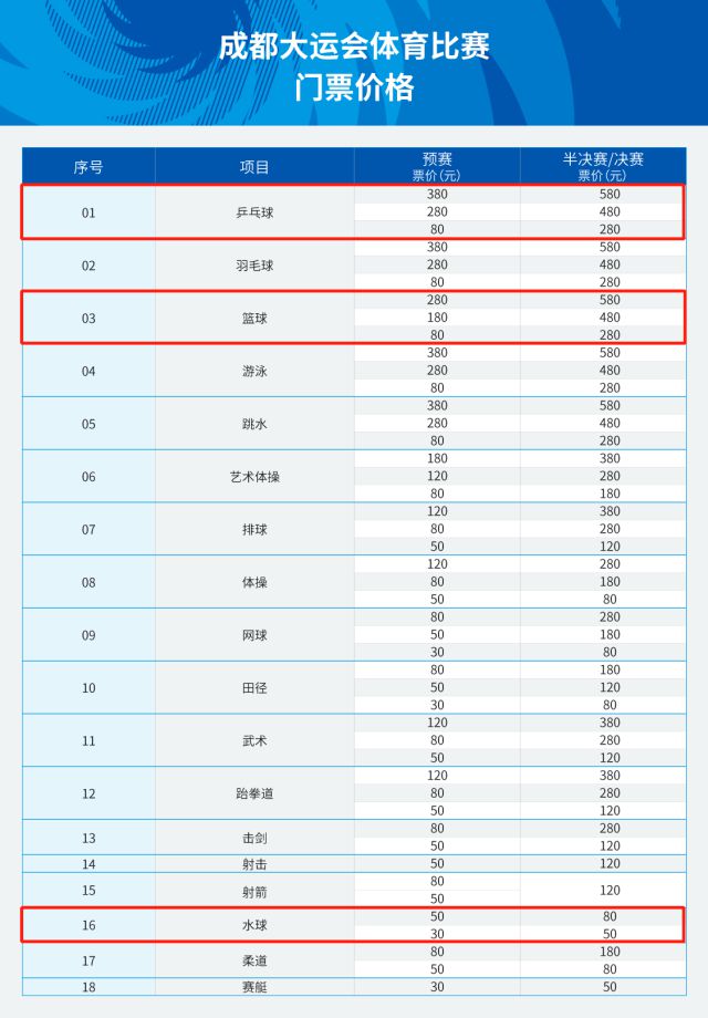 成都大运会篮球乒乓球水球门票7月23日15点正式开