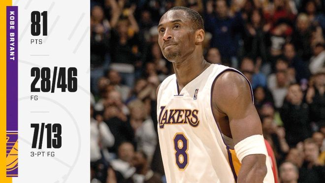 阿德巴约83分历史排名第11位，争议与赞誉并存